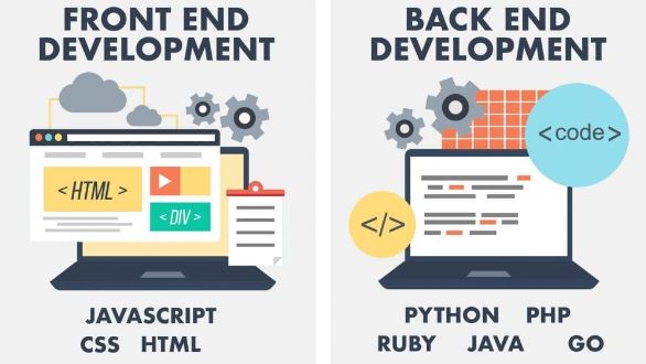Front End Development and Back End Development