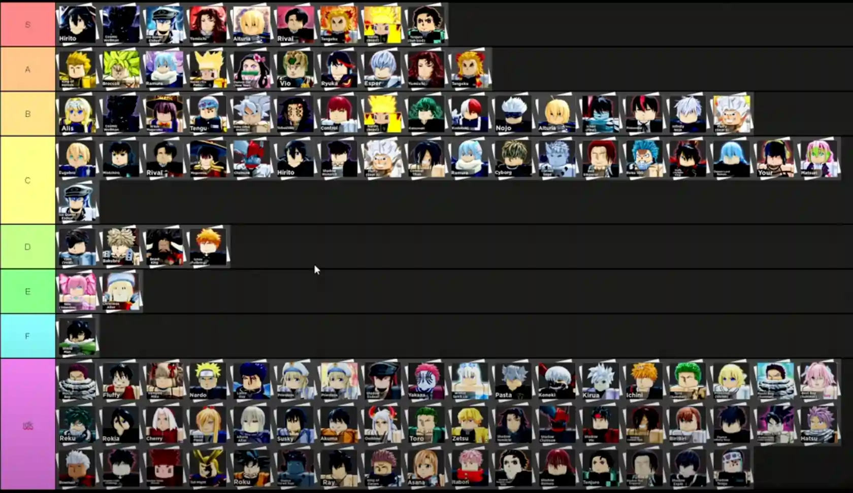 Anime Dimensions Tier List 2023